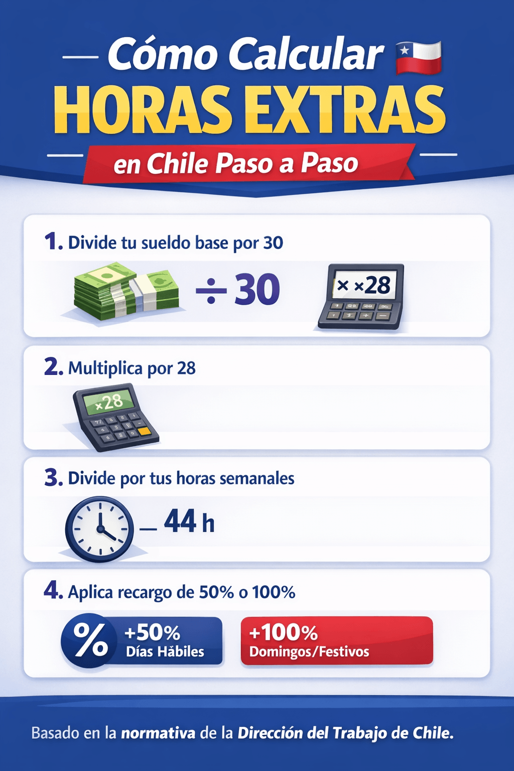 Cómo calcular horas extras en Chile paso a paso